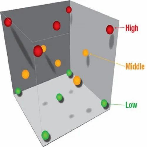 Thermal Mapping / Validation, Pune, India