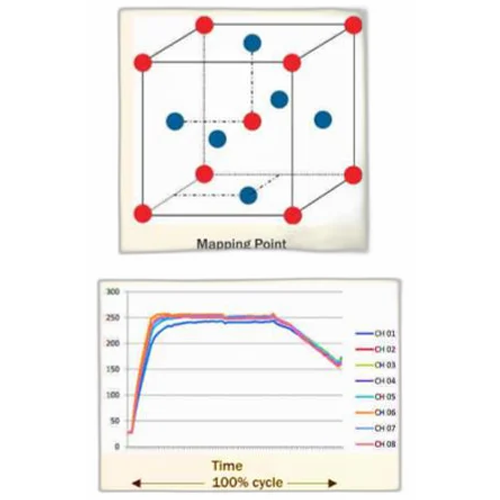 Thermal Mapping / Validation, Pune, India